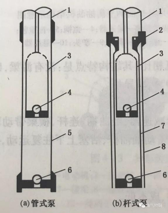 Struktur lan prinsip kerja pompa