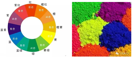 Métodos de coloración de plásticos de uso común