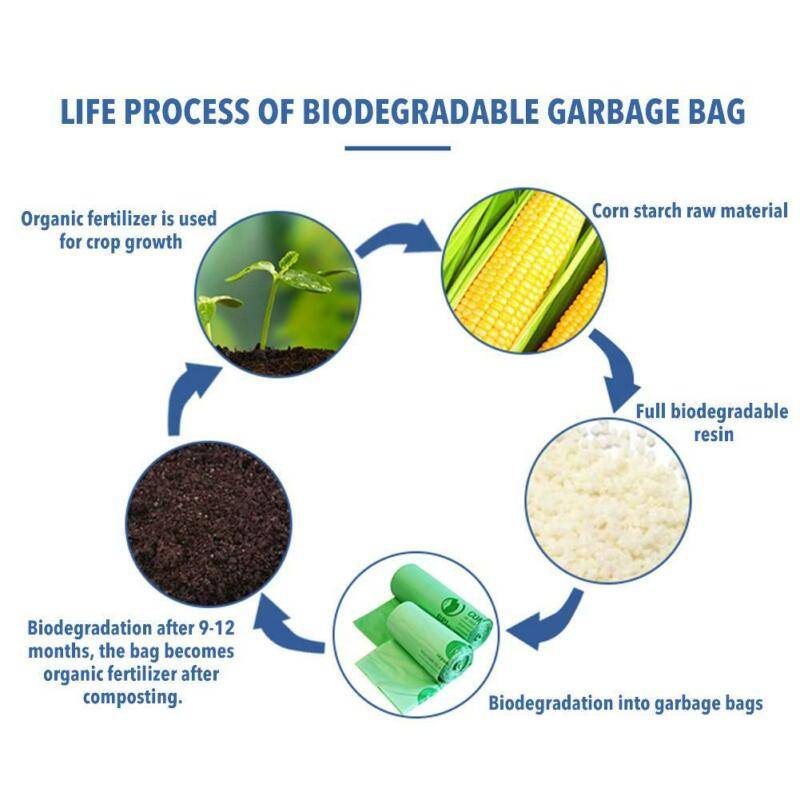 Care este diferența dintre pungile biodegradabile și pungile complet degradabile?