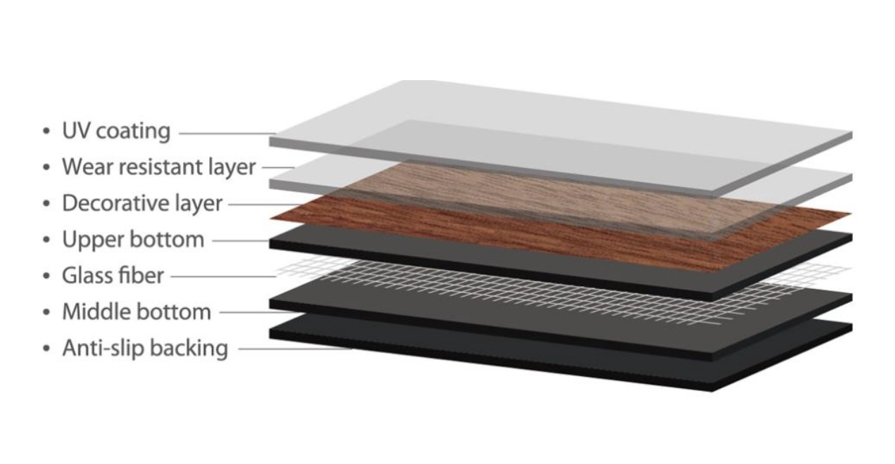 Itinatampok na Larawan ang Licheer Loose Lay Luxury Vinyl Plank Flooring
