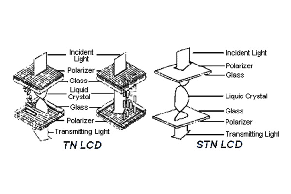 How Many Modes of The LCD Operating?