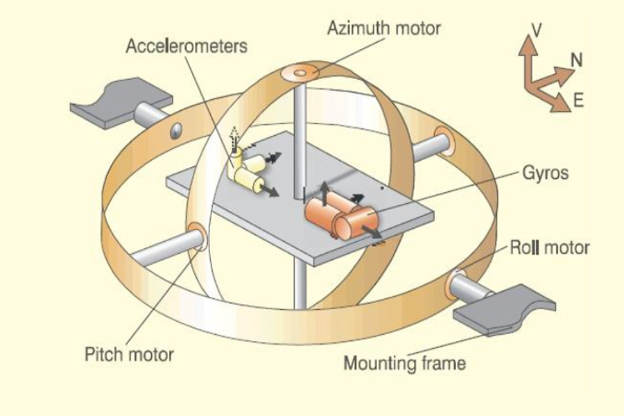 Калем за жироскоп со оптички влакна за инерцијални системи за навигација и транспорт