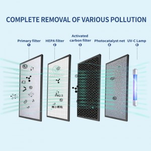 Eliminates Pollen, Mold, Dust, Pet Dander, Smoke Room Office UV Ionizer Air Purifier