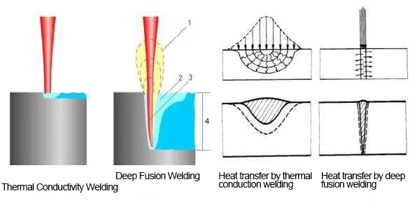 レーザー溶接技術の詳細