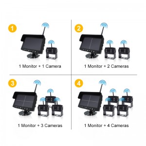 4 CH kravas automašīnu bezvadu atpakaļskata sistēmas digitālā bezvadu transportlīdzekļa rezerves telpiskā skata kameru sistēma ar monitoru