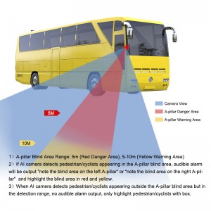Автобус BSD камера А-столб за предупредување за судир на пешаци Систем за помошник за вртење базиран на вештачка интелигенција