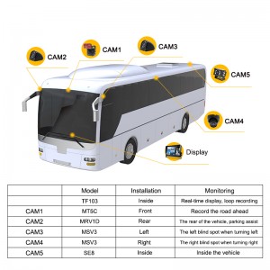 5 ချန်နယ် 10.1 လက်မ BSD AI Blind Spot သတိပေးချက် Truck Vans RVs Bus အတွက် လမ်းသွားလမ်းလာ ထောက်လှမ်းကင်မရာ