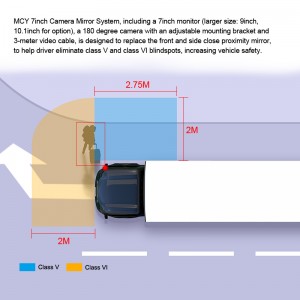 7 inç LCD Monitör Ekran Sınıf V Sınıf VI Otobüs Ön Yan Görünüm Dijital Araç Kamerası