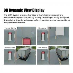 نمای فراگیر سه بعدی دوربین پارکینگ پانوراما DVR اتومبیل برای اتوبوس/کامیون