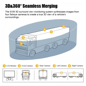 Pamje rrethuese 3D Kamerë parkimi panoramike DVR makinë për autobus/kamion