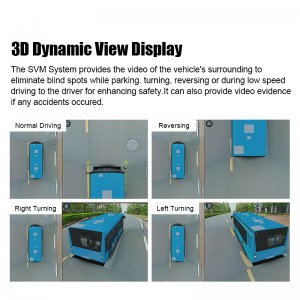 Kamera wykrywająca sztuczną inteligencję 3D z widokiem na ptaka dla ciężarówki autobusowej