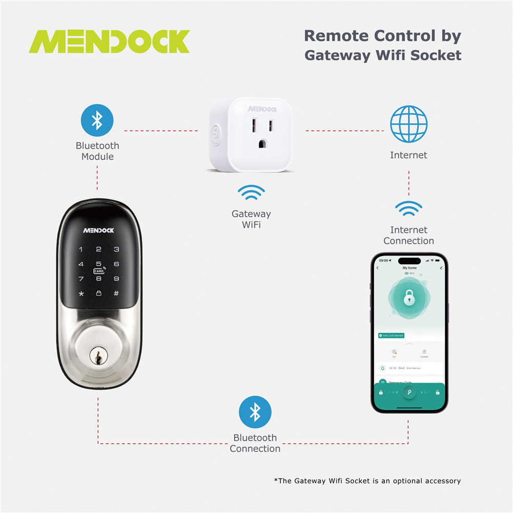 The Best Electronic Keypad Door Lock for 2023 | Reviews by Wirecutter