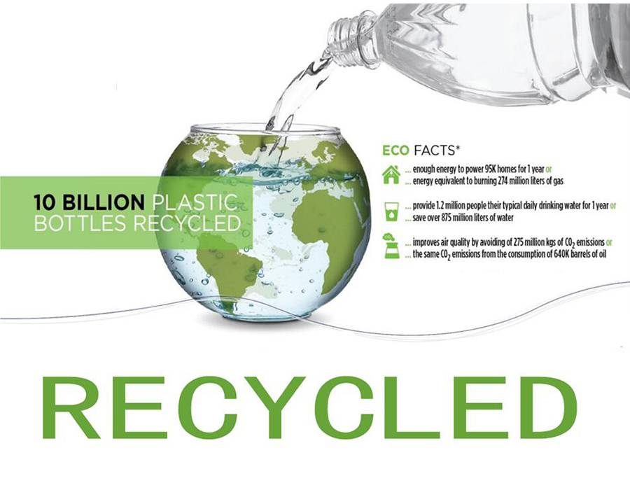 Recyc Led Environmentally Friendly Fabrics Are a Major Trend In The Future Industry