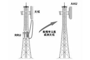 What is the difference between 5G base station system and 4G