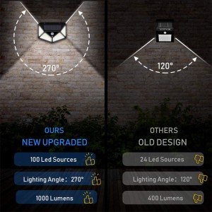 100 LED Solsensor Utomhusvägglampa
