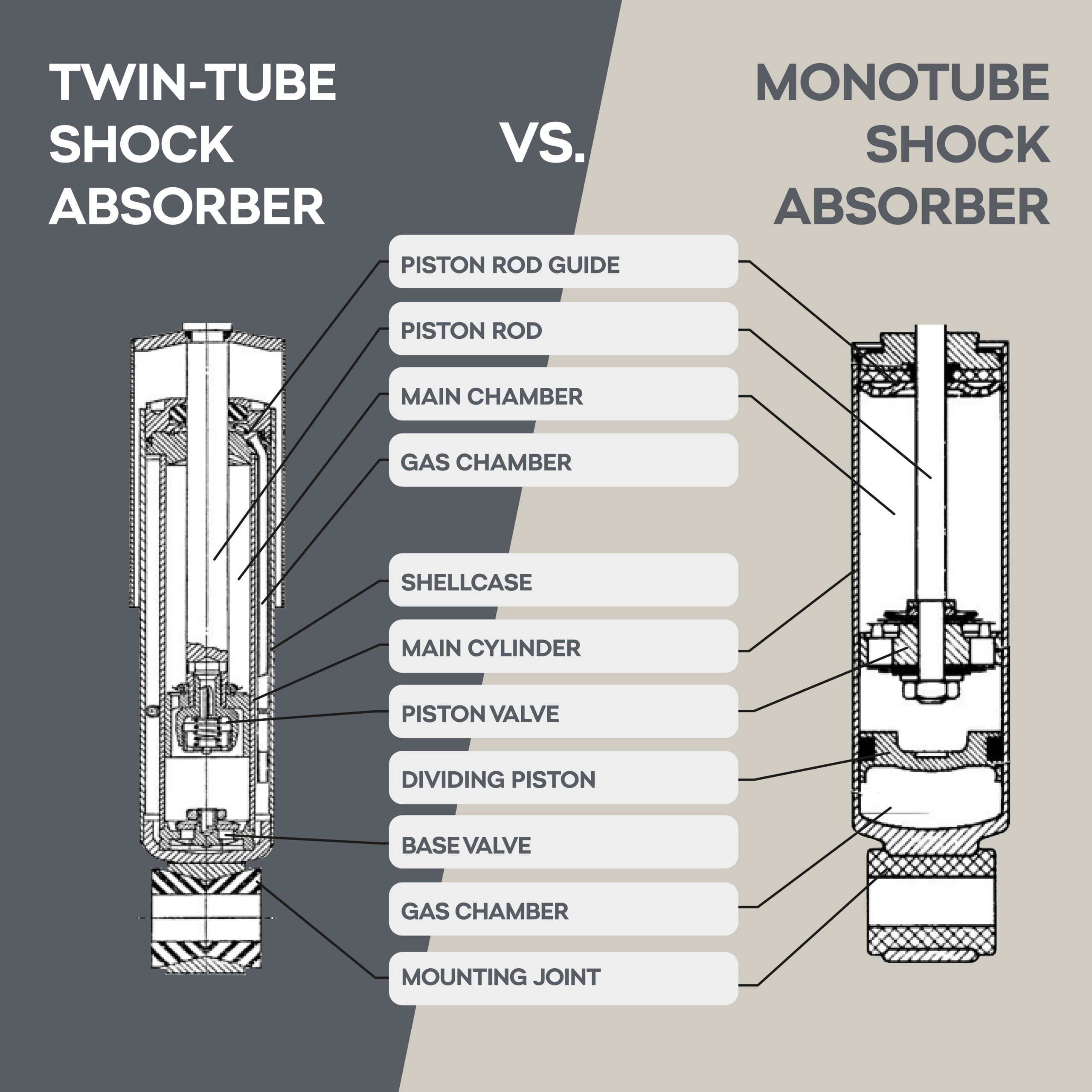 Shock absorber — Guarantee the stability of your car