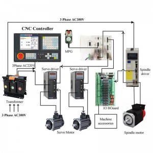 2 assi-5axis Torn CNC Controller Machine System kontrollur assolut