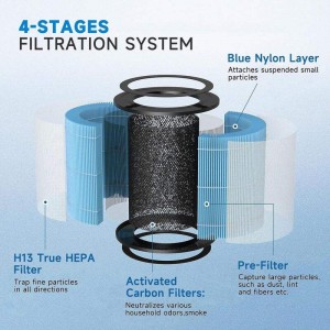 Filter ea 4-in-1 ea H13 Air Purifier e Tsamaellanang le AIRTOK Air Purifier AP0601 Karolo ea AP0601-RF