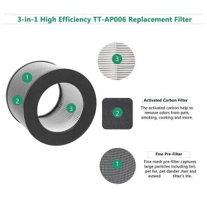 Filtr čističky vzduchu H13 True HEPA TT-AP006 kompatibilní s díly čističky vzduchu Tao-Tronics TT-AP006