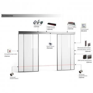 Sistem Pintu Sliding Otomatis Aluminium Alloy 2/3/4 Panel Pintu Eksterior Digunakake Didol