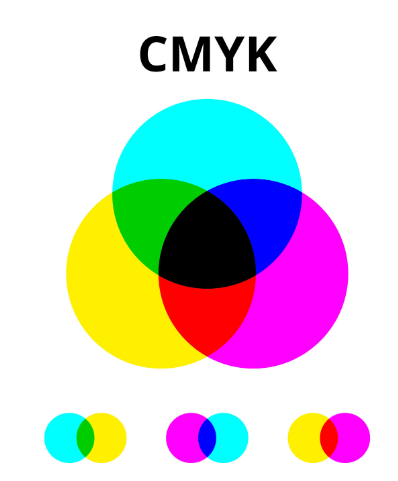 Por que usamos CMYK na impresión en cor?