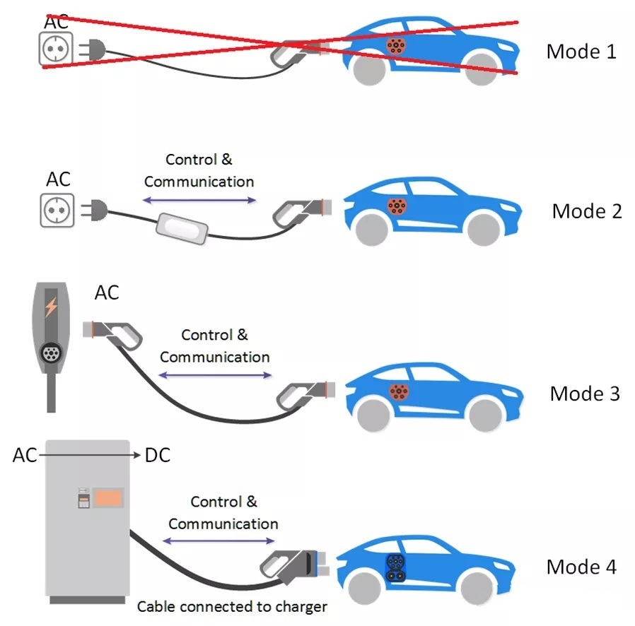 Coneixements bàsics de càrrega de vehicles elèctrics 2