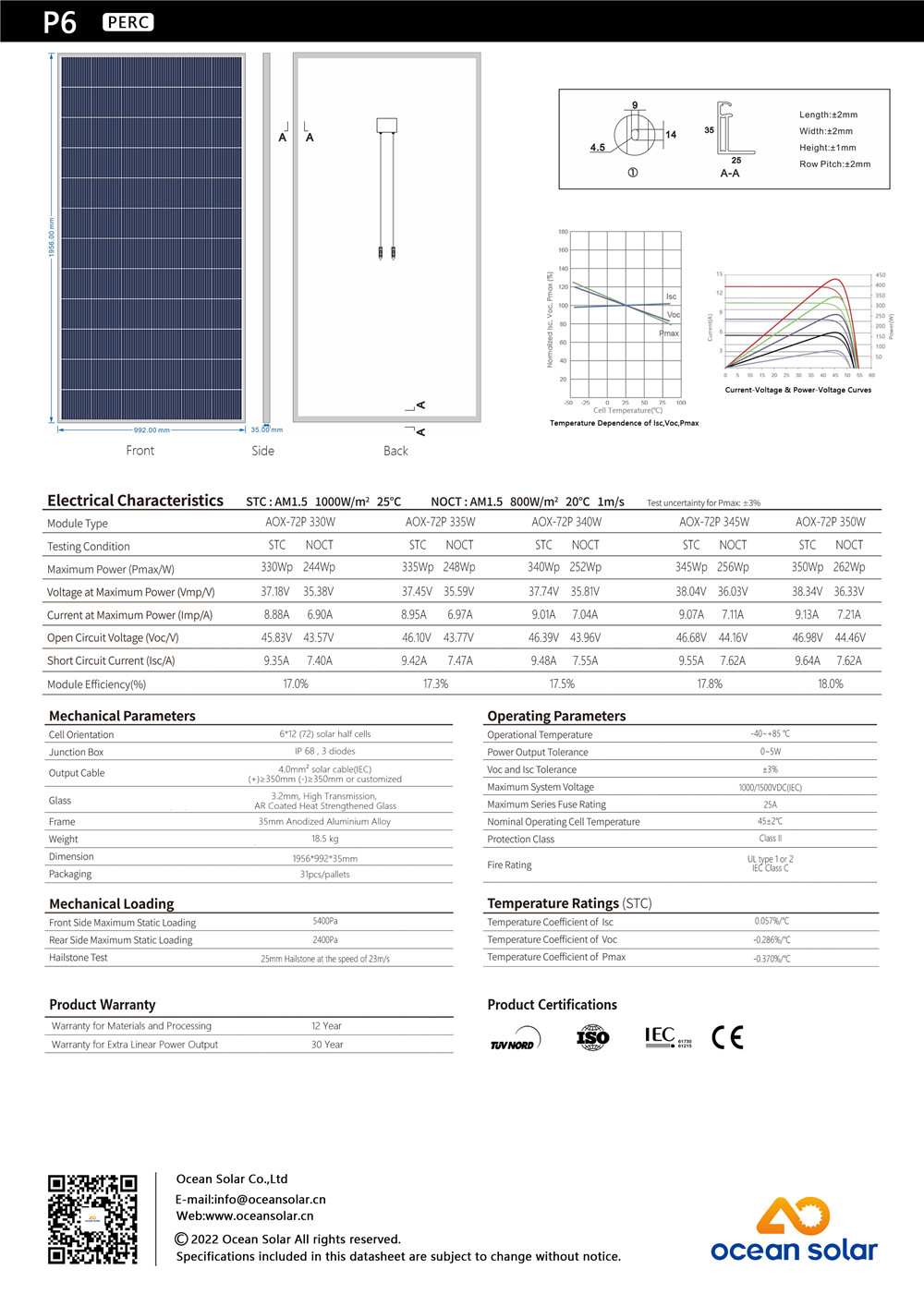 Mono PERC Solar Panels Market Research | 2023-2031  - Benzinga