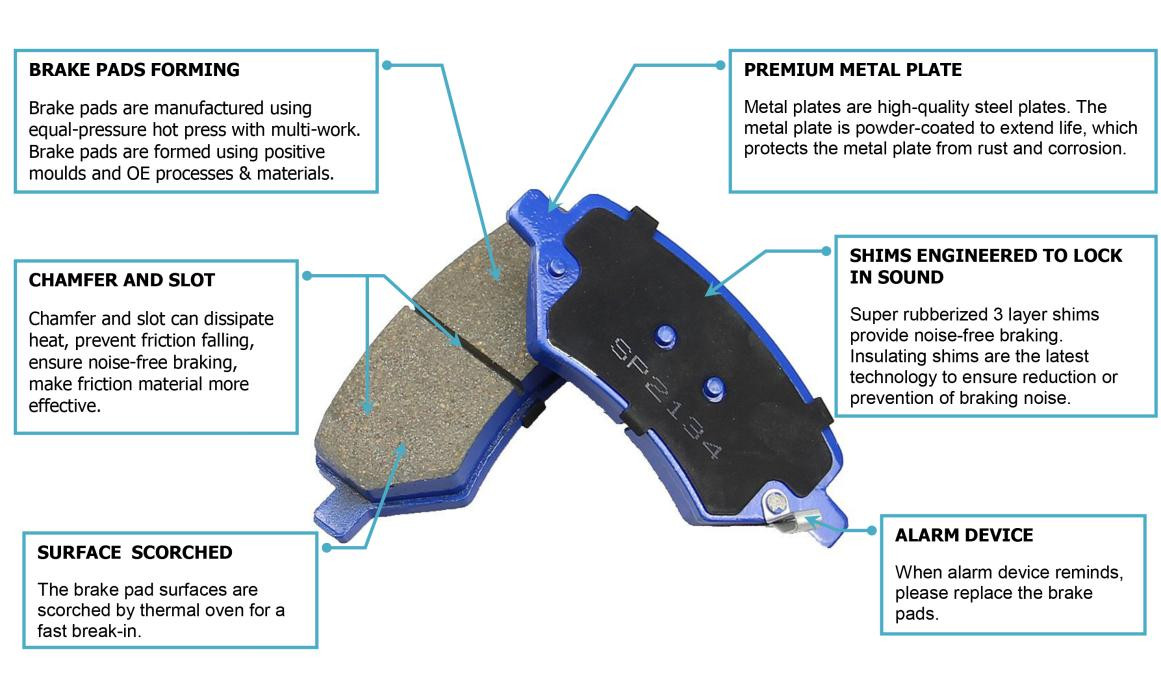 Brake Pads: Organic, Ceramic, And Semi-Metallic - What Are The Differences - autoevolution