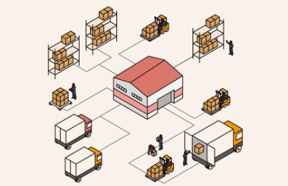 What is WMS (Warehouse Management System)?