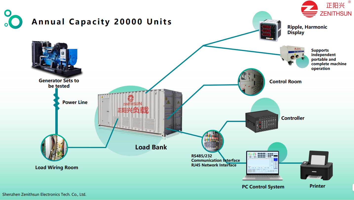 Why ZENITHSUN Load Banks Are Trusted by Fortune 500 Companies for Power Testing?