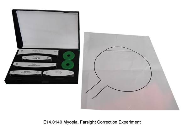 Myopia, Farsight Correction Experiment