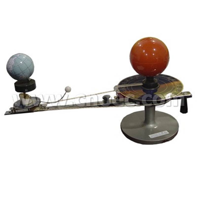 Three Globe Model, Manual