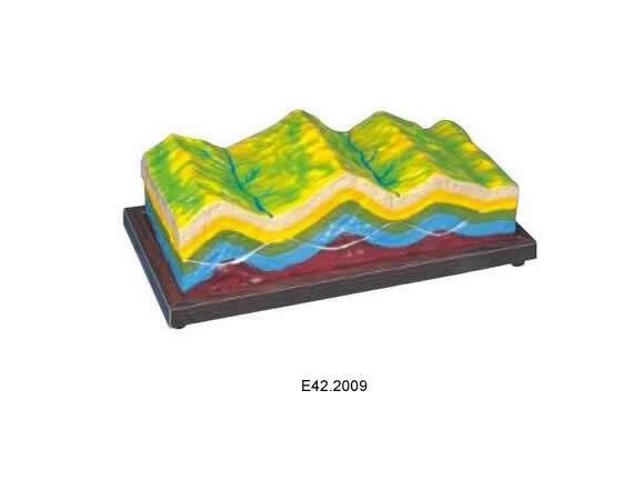 Model of Fold Structure & Geomorphic Evolution