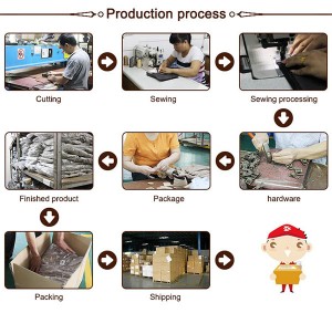 The Production Process For The Backpacks