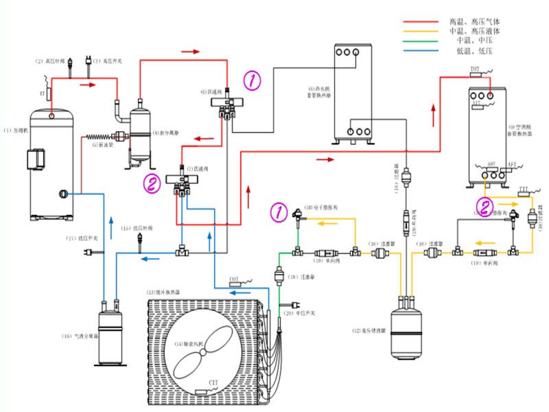 Como resolver o problema do control complexo e a alta taxa de fallo do sistema CCHP?Esta co subministración de calefacción e auga quente proporciona unha nova idea!(Parte 1)