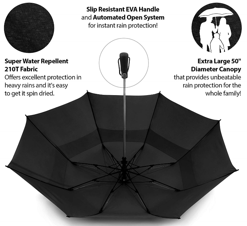 رونمایی از مکانیک: قاب های چتر چگونه کار می کنند (2)