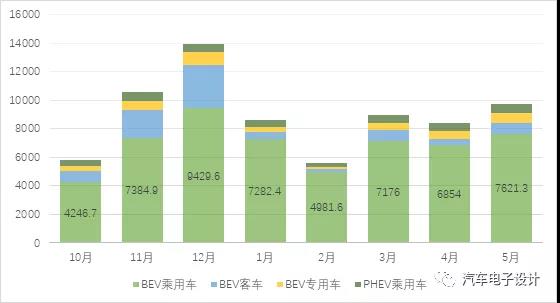 A brief analysis of China’s power battery industry in May