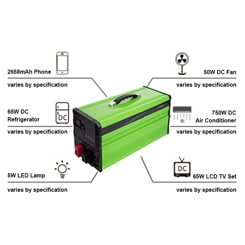300Wh-2600Wh Energia biltegiratzea Litiozko bateriaren modulu sistema