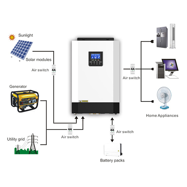 Seria MPS-H 5,5 kW Off-Grid Solar Inverter Inwerter fotowoltaiczny Inwerter sinusoidalny