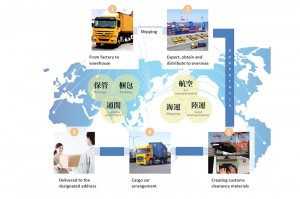 China Netting Mesh Supplier –  Overseas forwarding service  – Prime Logistics