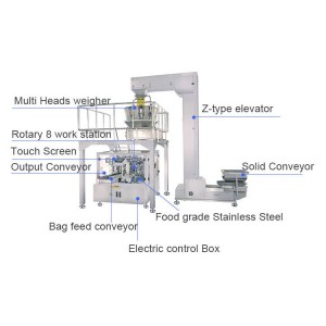 Mesin pembungkusan produk pouSolid |Mesin Pembungkusan Poket Zip