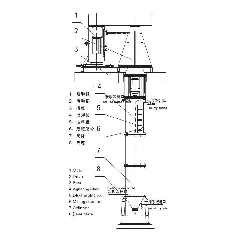 Вертикальная мельница мокрого перемешивания LSM Рекомендуемое изображение