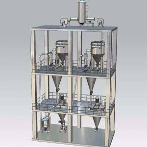 ระบบ Jet Mill WP–นำไปใช้กับสาขาเคมีเกษตร