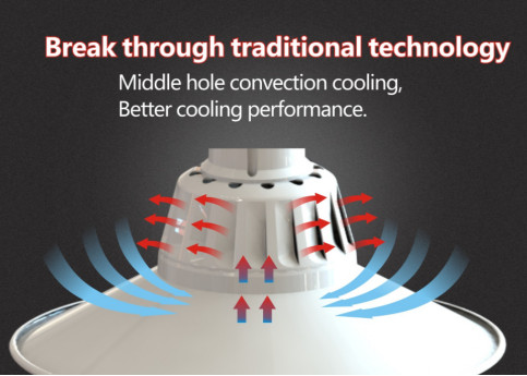 Break through traditional technology: Mid-hole Convection Heat Dissipation Technology