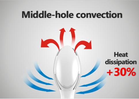 Middle-hole convection, Heat dissipation +30%