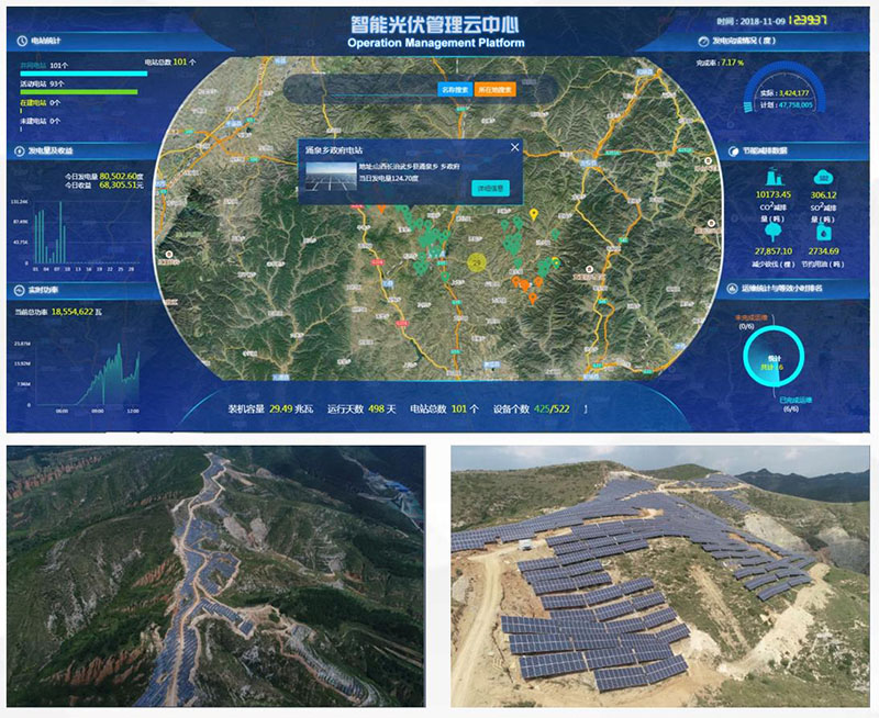 Shanxi 35MW авыл дәрәҗәсендәге ярлылыкны бетерү электр станциясен мониторинглау һәм дәүләт челтәр платформасы проектына керү