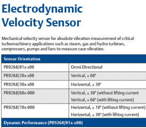 EPRO PR9268/201-000 Electrodynamic Velocity Sensor