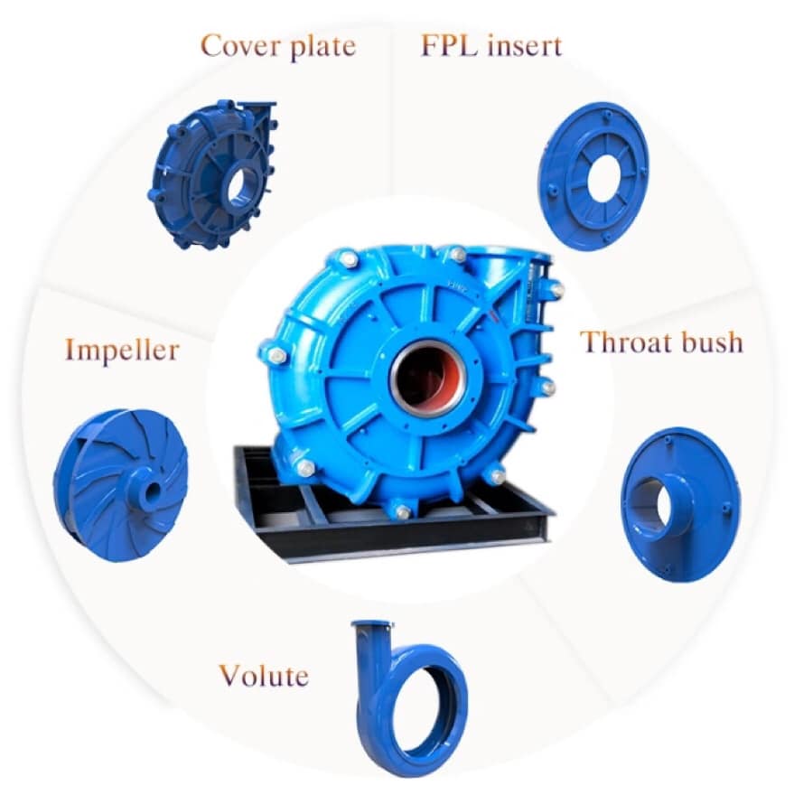 Reasons and Measures for the poor operation of slurry pump