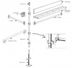 Kwikstage scaffolding system for heavy-duty scaffolding system