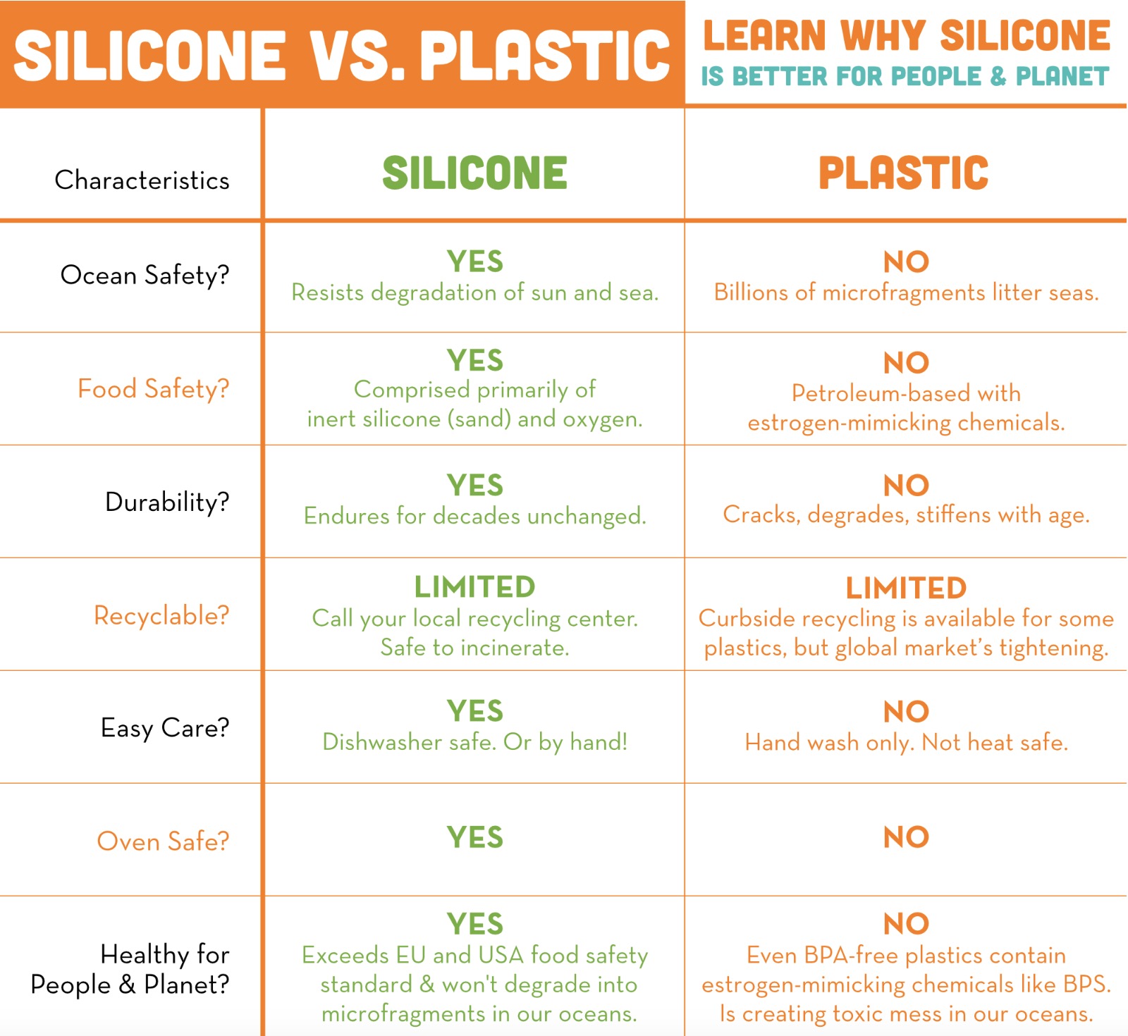 Vpliv izdelkov iz silikona in plastike na okolje: primerjalna analiza